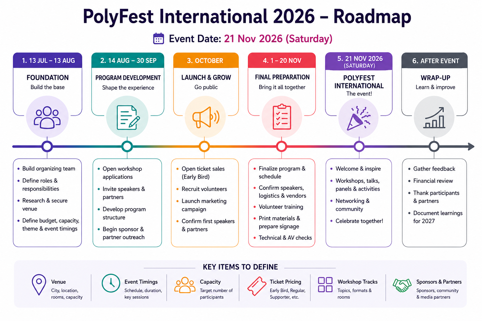PolyFest 2026 Roadmap
